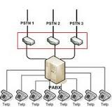 alat penghemat telepon