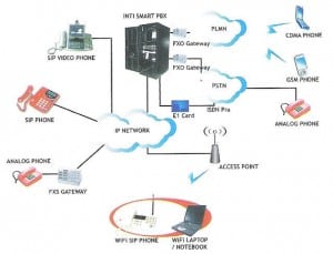 alat penghemat telepon